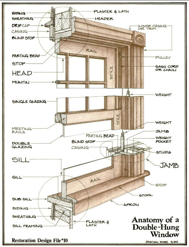 Window Restoration & Repair - Wood double-hung window repair